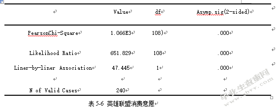 英雄联盟品牌整合营销策略研究