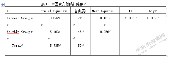 基金规模与基金业绩的关系