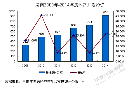 某市房产企业投资风险控制存在的问题及对策
