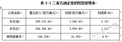 国有企业信息化建设的问题与对策研究-以美年达公司为例