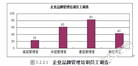 企业品牌管理策略研究——以维也纳酒店为例