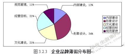 企业品牌管理策略研究——以维也纳酒店为例
