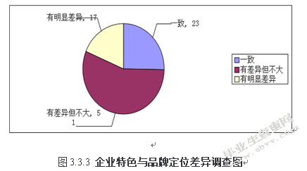 企业品牌管理策略研究——以维也纳酒店为例