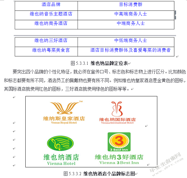 企业品牌管理策略研究——以维也纳酒店为例