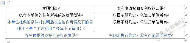 职务发明制度存在问题及完善