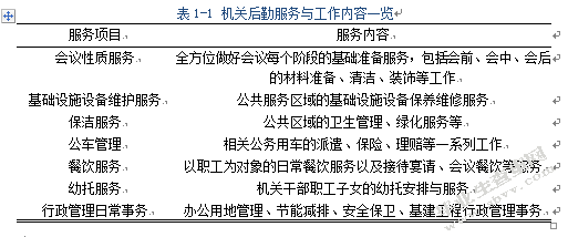 机关后勤服务社会化改革研究 ——浅谈深化机关后勤服务社会化改