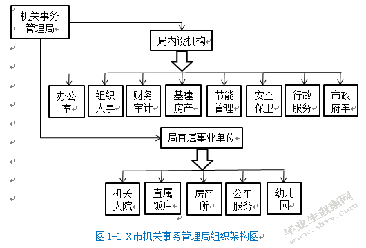 机关后勤服务社会化改革研究 ——浅谈深化机关后勤服务社会化改
