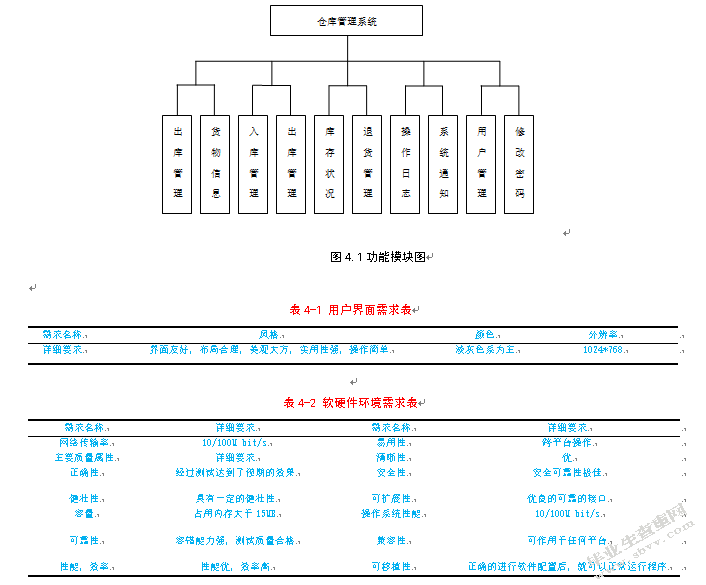 基于JSP的仓库管理系统的设计与实现