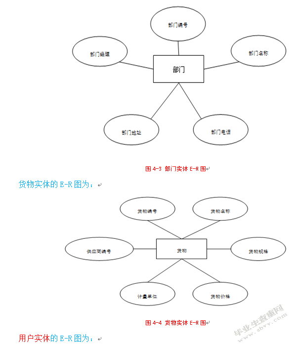 基于JSP的仓库管理系统的设计与实现
