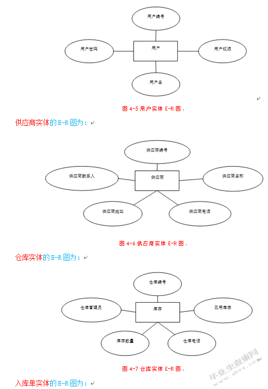 基于JSP的仓库管理系统的设计与实现