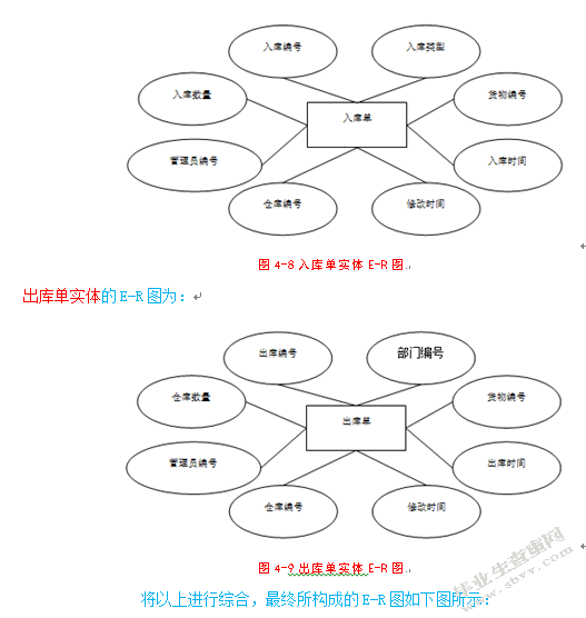基于JSP的仓库管理系统的设计与实现