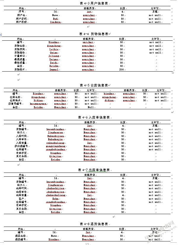 基于JSP的仓库管理系统的设计与实现