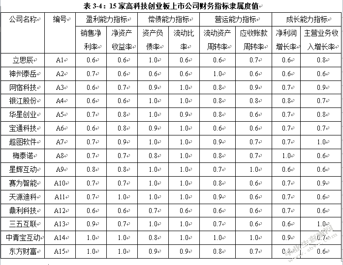 基于EVA模型的高科技创业板上市公司价值评估研究