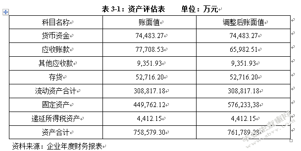 基于EVA模型的高科技创业板上市公司价值评估研究