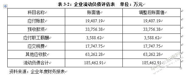 基于EVA模型的高科技创业板上市公司价值评估研究