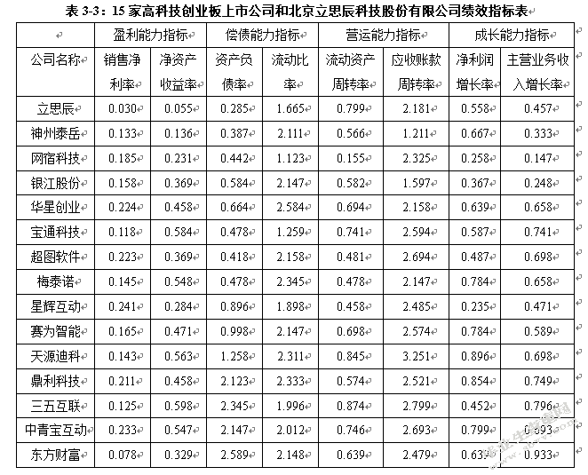 基于EVA模型的高科技创业板上市公司价值评估研究