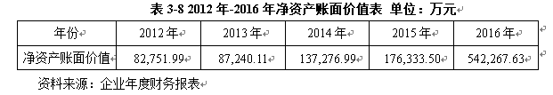 基于EVA模型的高科技创业板上市公司价值评估研究