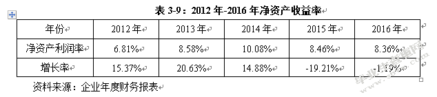 基于EVA模型的高科技创业板上市公司价值评估研究