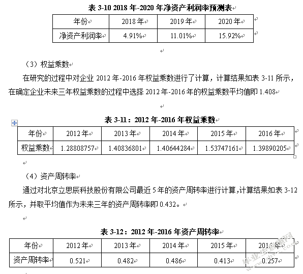 基于EVA模型的高科技创业板上市公司价值评估研究