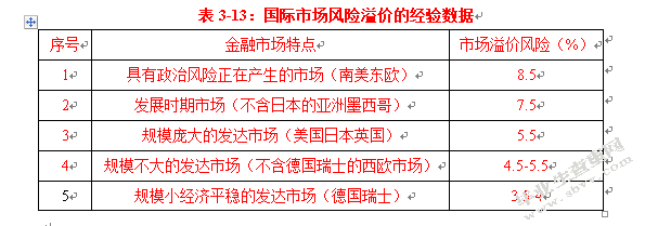 基于EVA模型的高科技创业板上市公司价值评估研究