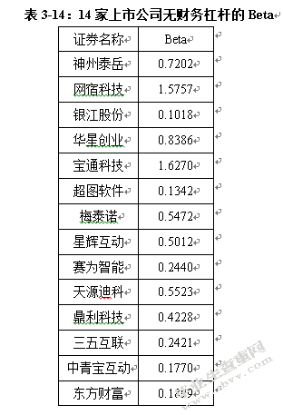 基于EVA模型的高科技创业板上市公司价值评估研究