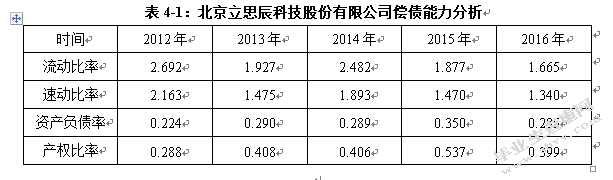 基于EVA模型的高科技创业板上市公司价值评估研究