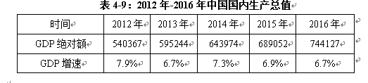 基于EVA模型的高科技创业板上市公司价值评估研究