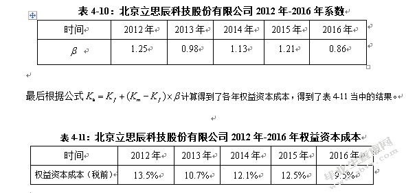 基于EVA模型的高科技创业板上市公司价值评估研究