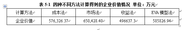 基于EVA模型的高科技创业板上市公司价值评估研究