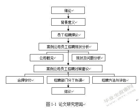 新疆x公司员工招聘策略探讨