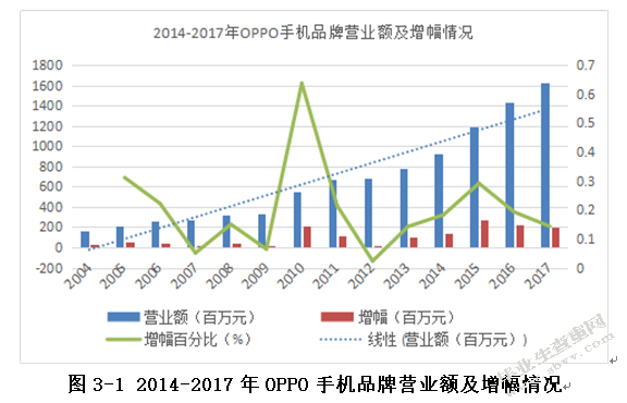 OPPO手机广西区域渠道营销策略研究