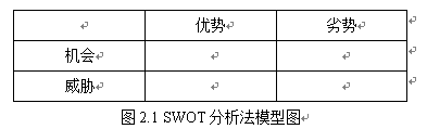移动商务时代OTO营销策略应用研究