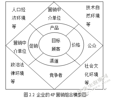 移动商务时代OTO营销策略应用研究
