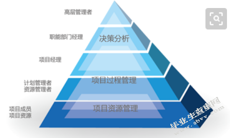 浅谈工程项目索赔管理 ——以某开发建设企业索赔为例