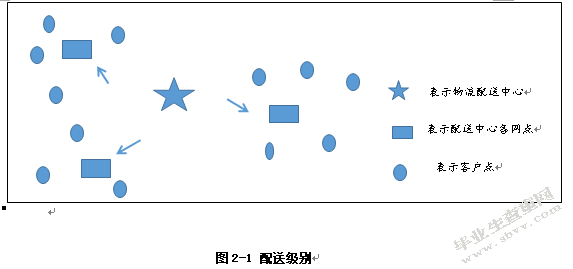 第三方仓储收费模式分析