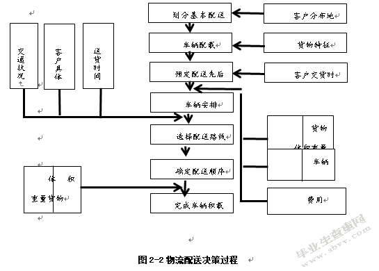 第三方仓储收费模式分析