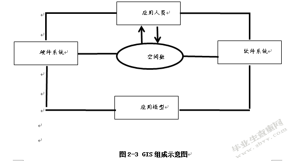 第三方仓储收费模式分析
