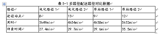 第三方仓储收费模式分析