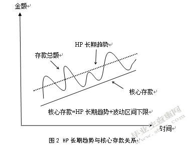 东莞银行核心存款估算与流动性管理研究