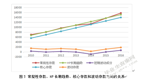 东莞银行核心存款估算与流动性管理研究