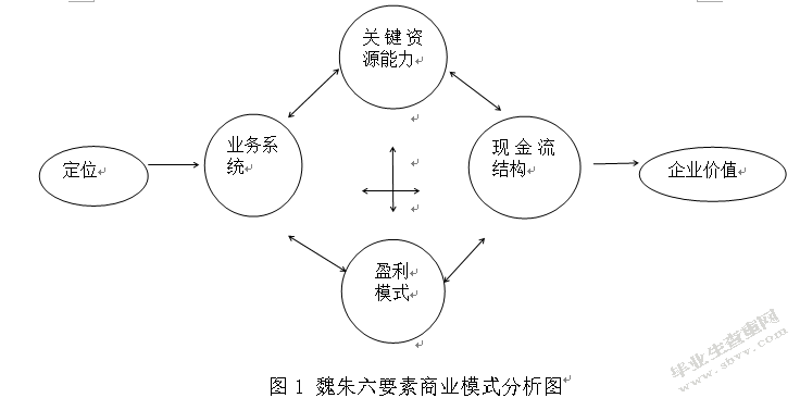 大型民营企业商业模式研究——以“嘿客”为例