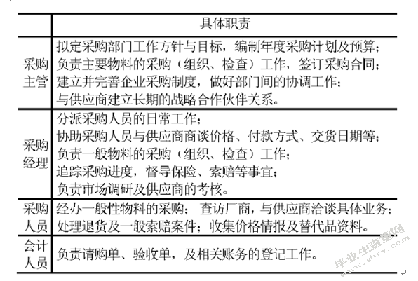 浅谈双汇集团采购业务内部控制的问题及改进对策