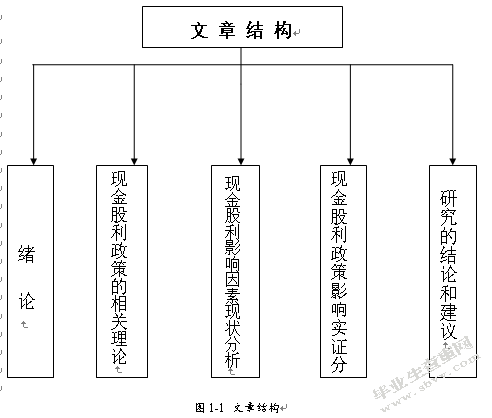 互联网行业上市公司现金股利政策影响因素分析