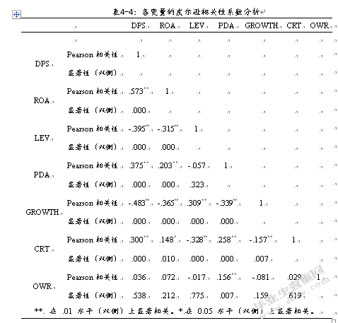 互联网行业上市公司现金股利政策影响因素分析