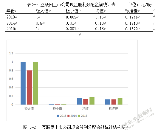 互联网行业上市公司现金股利政策影响因素分析
