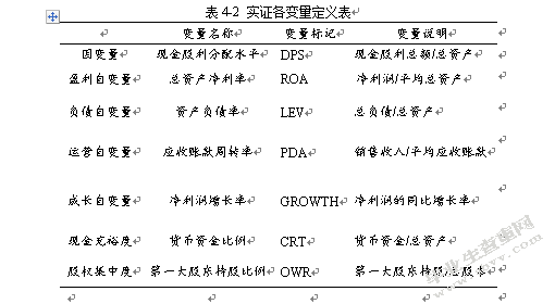 互联网行业上市公司现金股利政策影响因素分析