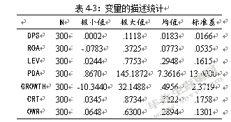 互联网行业上市公司现金股利政策影响因素分析