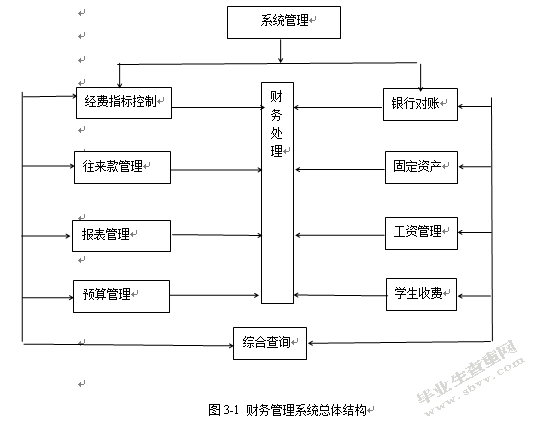 计算机网络技术在财务管理中的应用