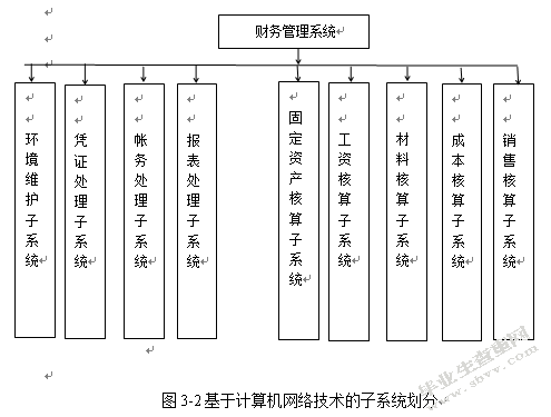 计算机网络技术在财务管理中的应用