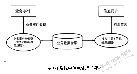计算机网络技术在财务管理中的应用